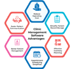 6 Necessary Features of a Clinic software