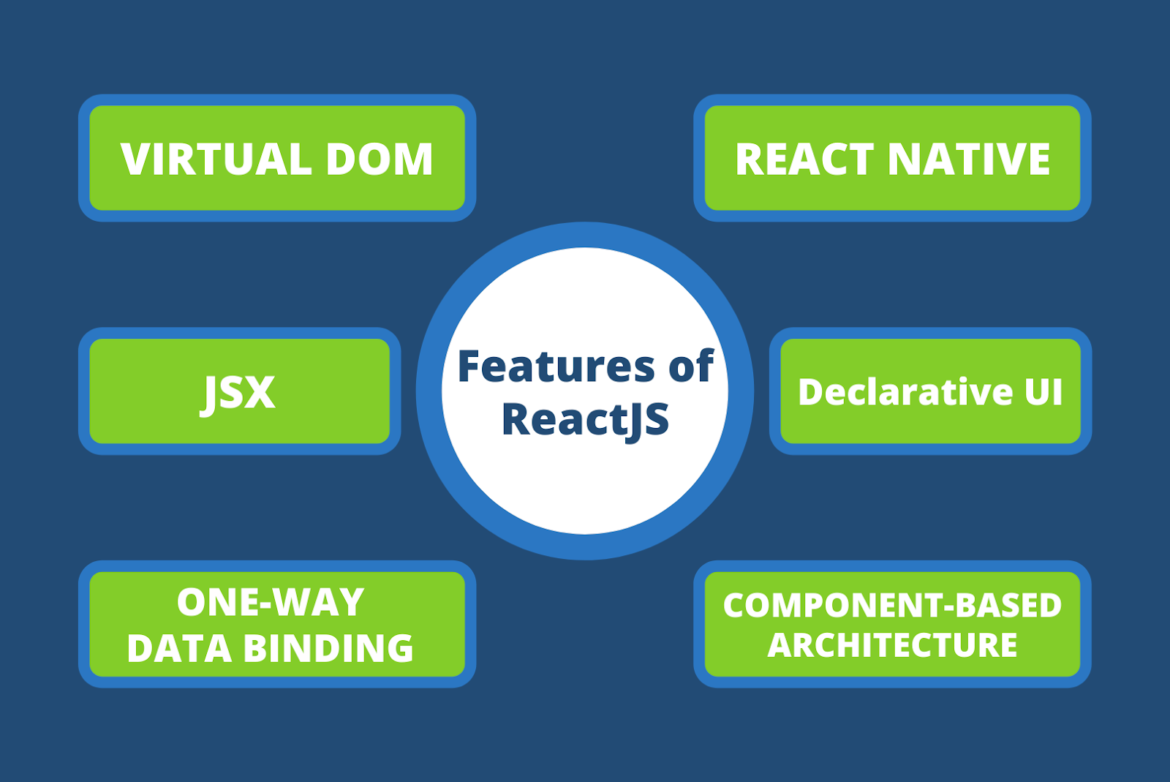 get-to-know-about-the-main-features-of-react-littlelioness