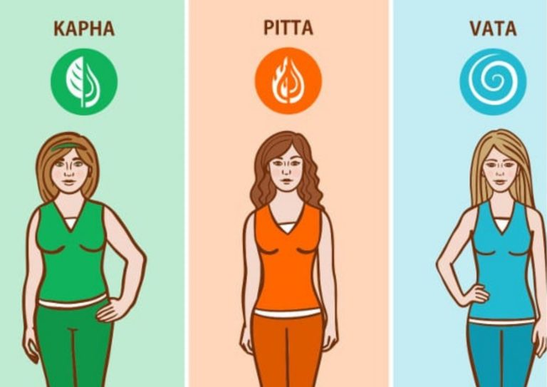 Do you know your body type (Vata-Pitta-Kapha)? - littlelioness