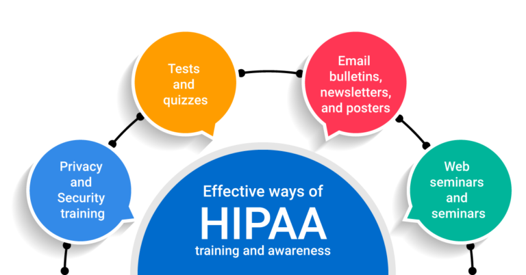 What HIPAA Training Requirements Do You Need to Fulfill?