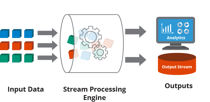 6 Steps to Make Your Streaming Process Easy and Successful