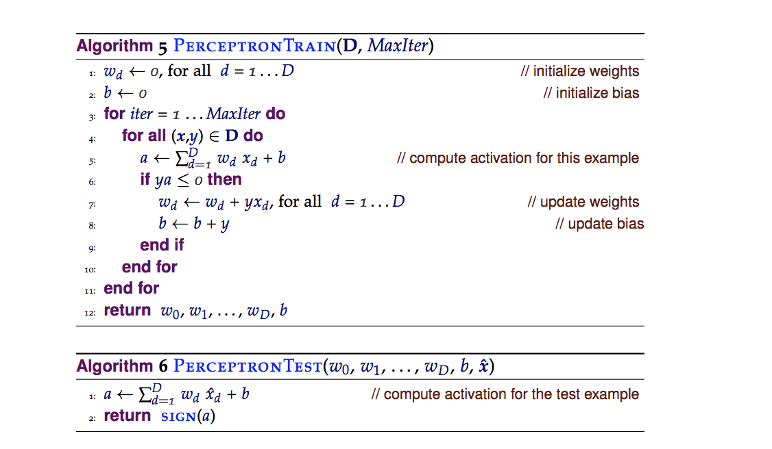 Abc Algorithm Python Code