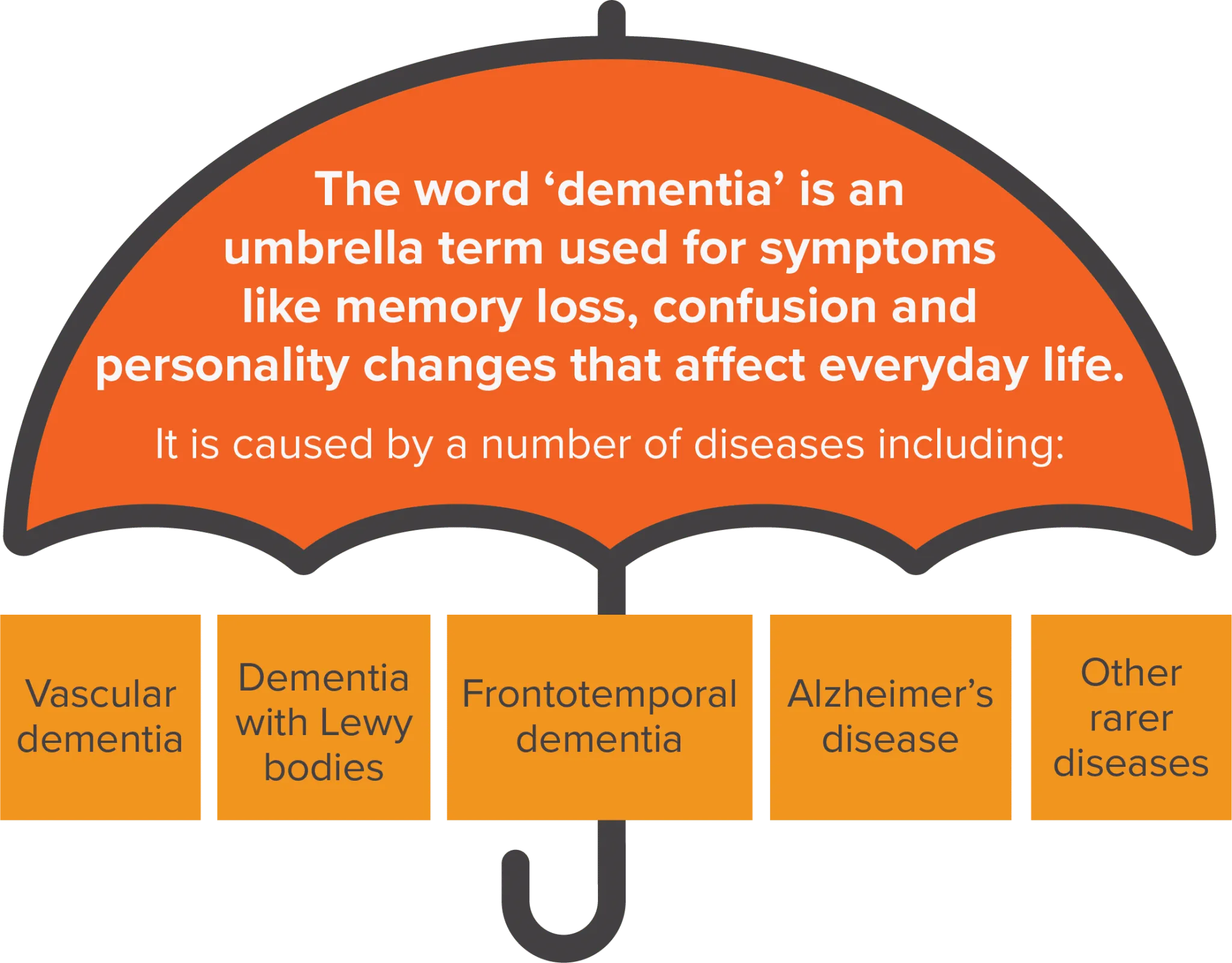 Supporting A Loved One At Home When They Have A Dementia Diagnosis